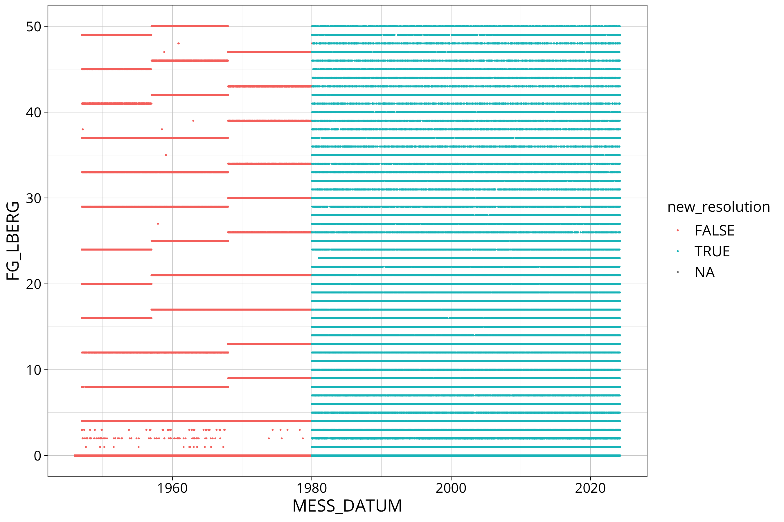 plot of chunk solar: color scatterplot